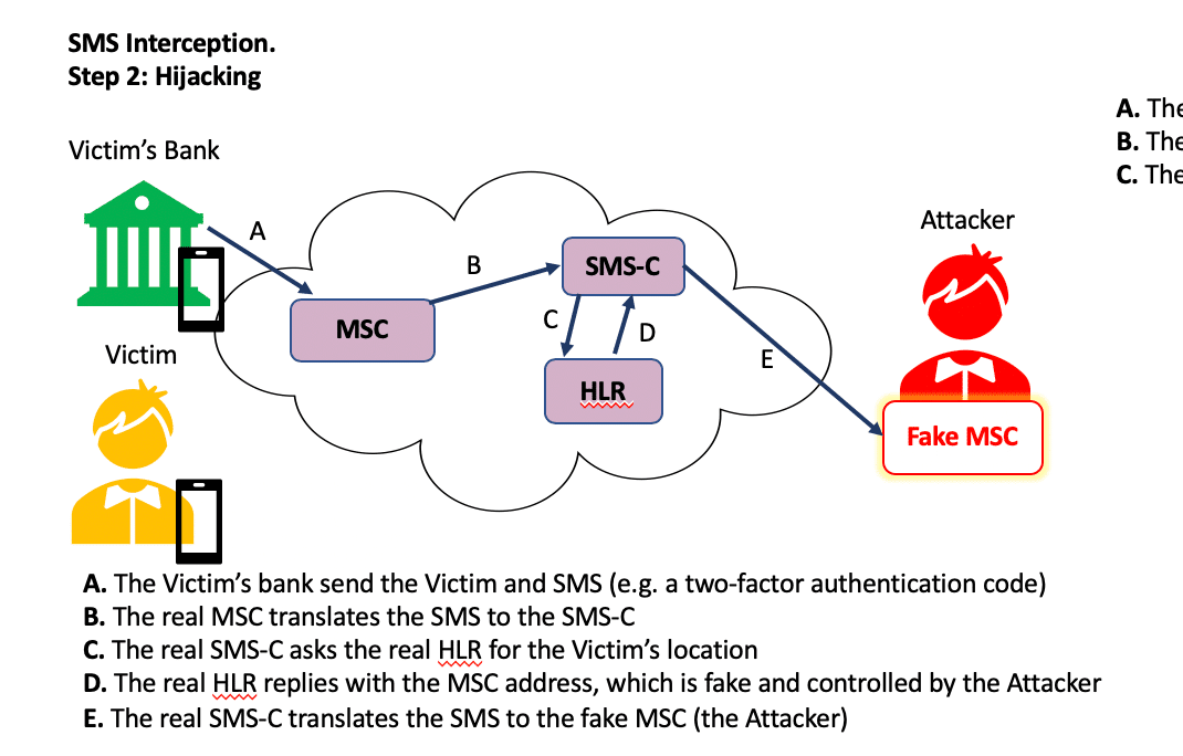 sms interception step 2