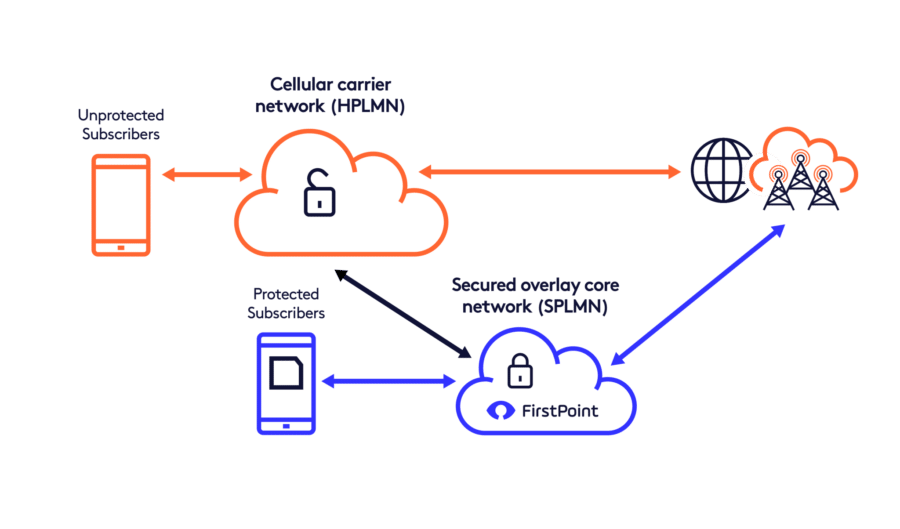 cellular cyber security