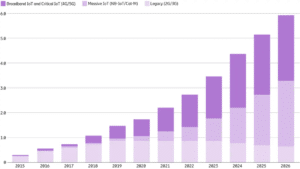 iot device market growth