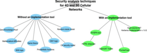 security analysis techniques for 4G and 5G cellular networks