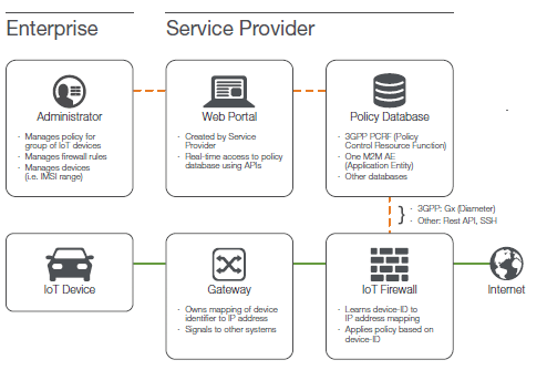 Cellular IoT Firewall Security- The Complete Guide - Security Boulevard
